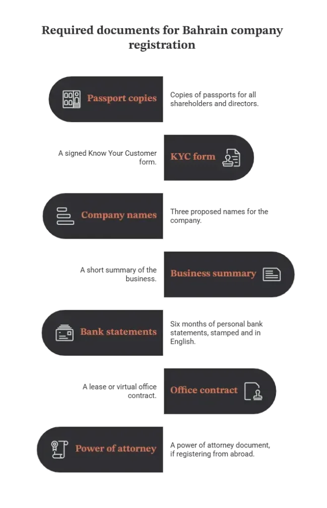 How to Register a Company in Bahrain What You Need infographics