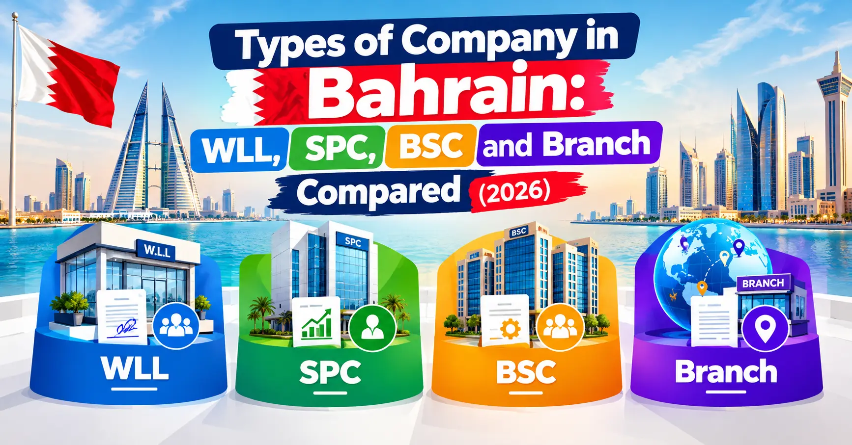 Types of Company in Bahrain WLL, SPC, BSC and Branch Compared (2026)