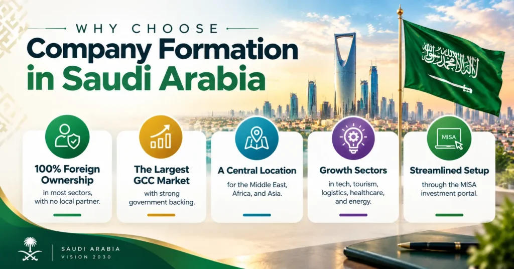 Why Choose Company Formation in Saudi Arabia